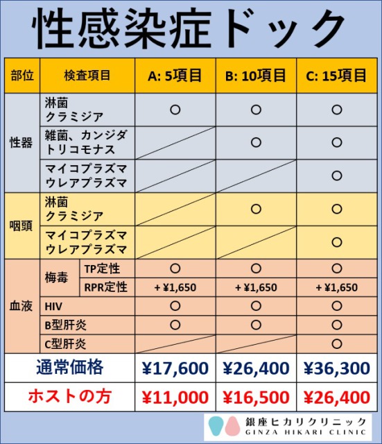 男性の料金表