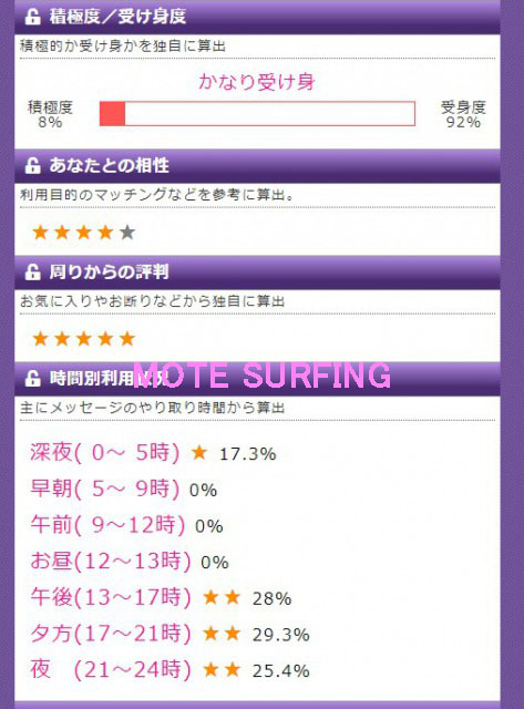 覗き見マル秘データ