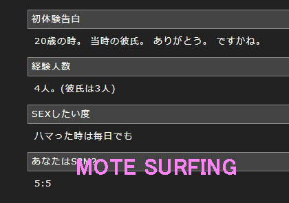 裏プロフの中身